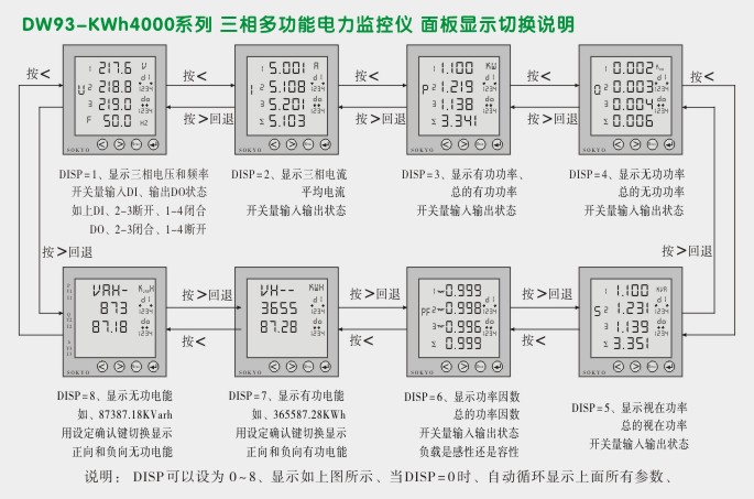 网络电力仪表,DW93-4000多功能电力仪表面板显示切换图