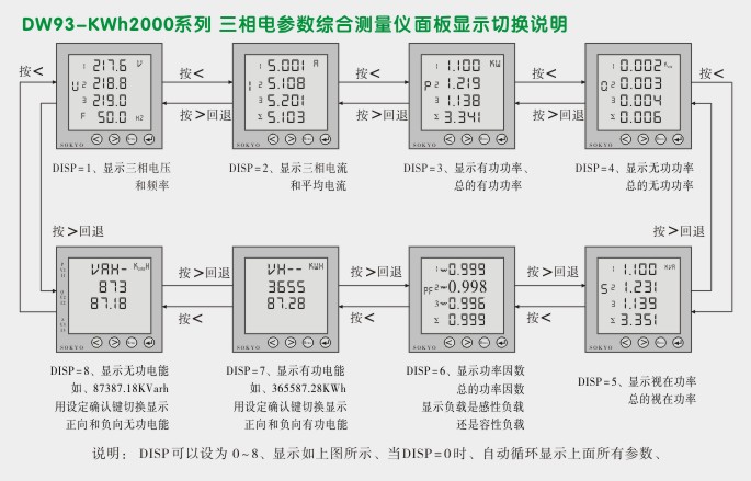 多功能电力仪表,DW93-2000三相多功能表面板显示切换图