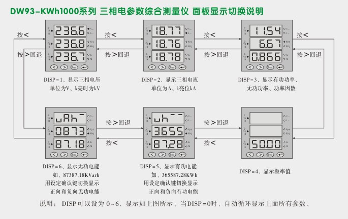 多功能电力仪表,DW93-1000三相多功能表面板显示切换图
