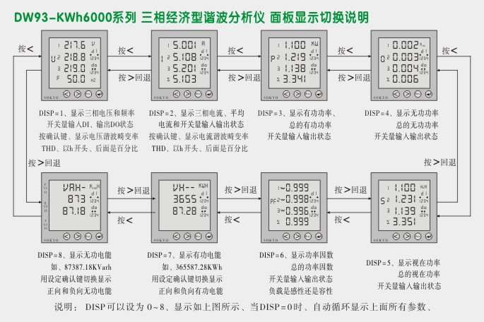 多功能谐波表,DW93-6000网络电力仪表面板切换图