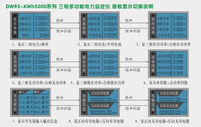 多功能复费率表,DW93-5000网络电力仪表面板显示切换图