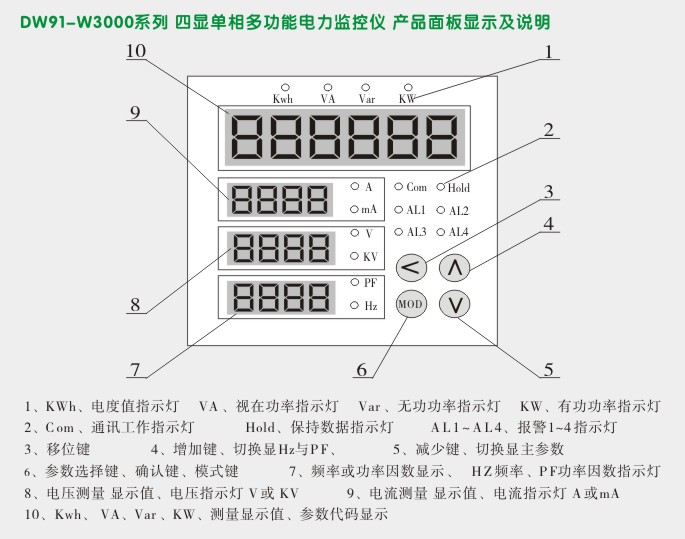 多功能电力仪表,DW91-3000单相多功能表面板显示说明图