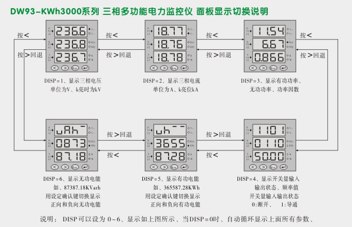 三相组合表,DW93-3000三相电流电压组合表面板显示切换图